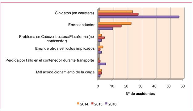 Grafico